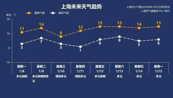 如何预测下周有冷空气?下周全国天气情况-图3 如何预测下周有冷空气?下周全国天气情况-图3