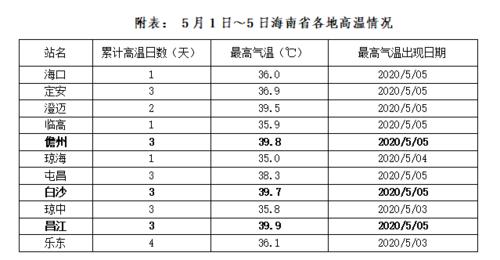 历年北海最冷天气温度？十一北海历史天气情况