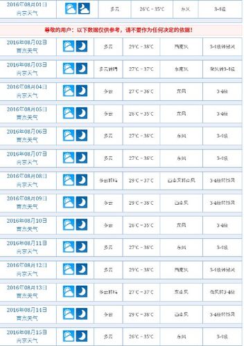 29中今年高考怎么样？29号南京天气情况