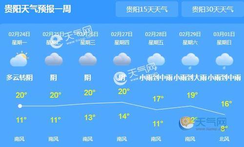 贵阳天气预报15天查询结果显示?贵州贵阳最近天气情况-图2 贵阳天气预报15天查询结果显示?贵州贵阳最近天气情况-图2