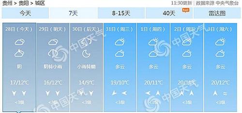 贵阳天气预报15天查询结果显示?贵州贵阳最近天气情况-图3 贵阳天气预报15天查询结果显示?贵州贵阳最近天气情况-图3