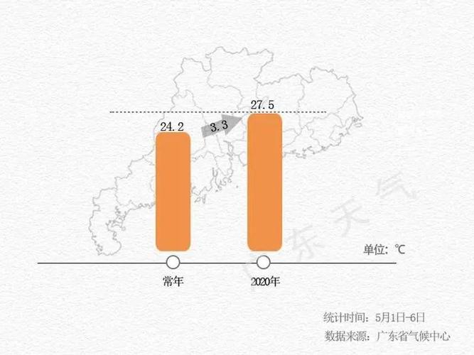 惠州夏天闷热潮湿吗?惠州夏天天气情况-图2 惠州夏天闷热潮湿吗?惠州夏天天气情况-图2
