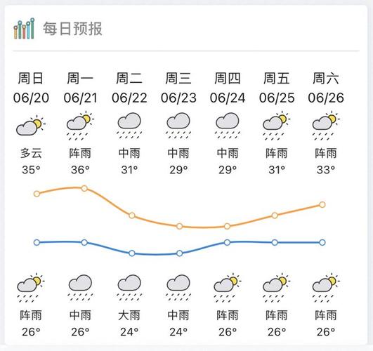 惠州夏天闷热潮湿吗?惠州夏天天气情况-图3 惠州夏天闷热潮湿吗?惠州夏天天气情况-图3