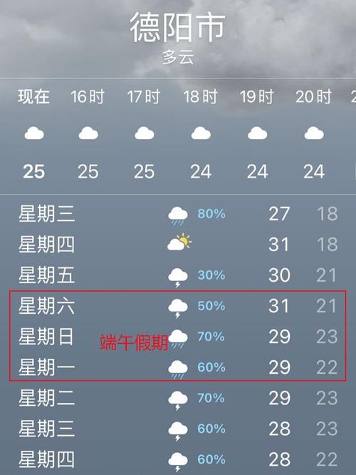 德阳未来3天天气预报?德阳本周天气情况-图2 德阳未来3天天气预报?德阳本周天气情况-图2