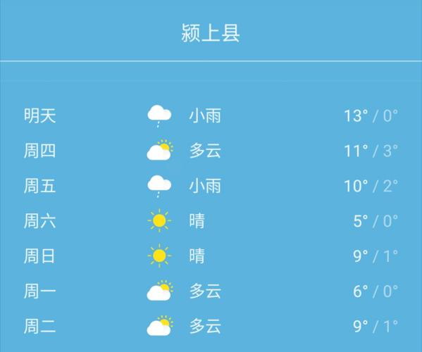 八里河水世界几点开浪?安徽颍上天气情况-图1 八里河水世界几点开浪?安徽颍上天气情况-图1