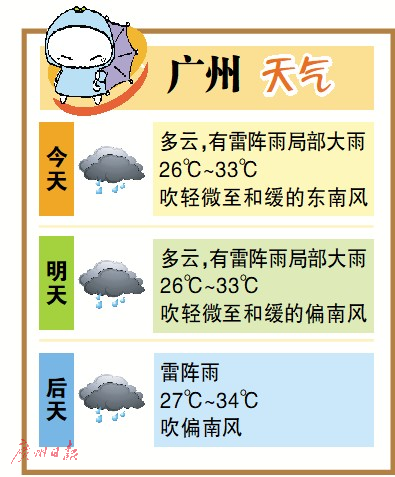 广州一年四季的天气?广州上周天气情况-图2 广州一年四季的天气?广州上周天气情况-图2