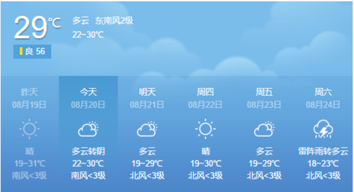 贵州铜仁三伏天下雪了吗?铜仁春节期间天气情况-图2 贵州铜仁三伏天下雪了吗?铜仁春节期间天气情况-图2