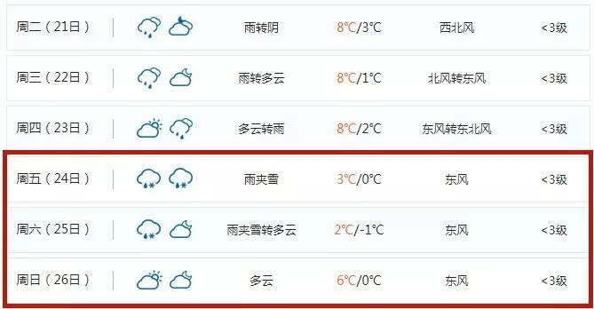 湖南大年三十会下雪吗?湖南31号天气情况-图3 湖南大年三十会下雪吗?湖南31号天气情况-图3