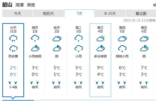 嫁接朱砂桂能耐多低的低温?朱砂古镇近期天气情况-图3 嫁接朱砂桂能耐多低的低温?朱砂古镇近期天气情况-图3