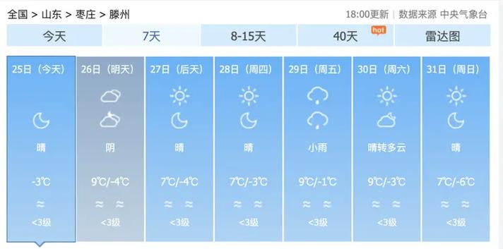 滕州气候?滕州五一假期天气情况-图2 滕州气候?滕州五一假期天气情况-图2
