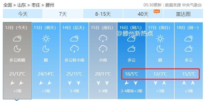 滕州气候?滕州五一假期天气情况-图3 滕州气候?滕州五一假期天气情况-图3