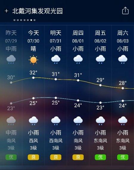 六月份北戴河温度？16号北戴河天气情况