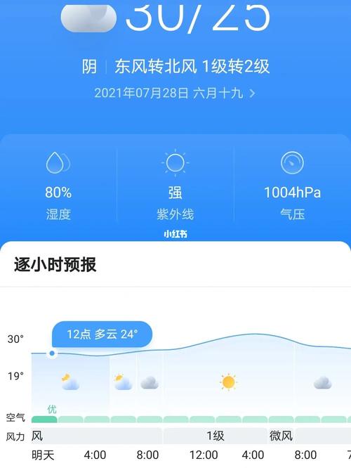 六月份北戴河温度?16号北戴河天气情况-图2 六月份北戴河温度?16号北戴河天气情况-图2