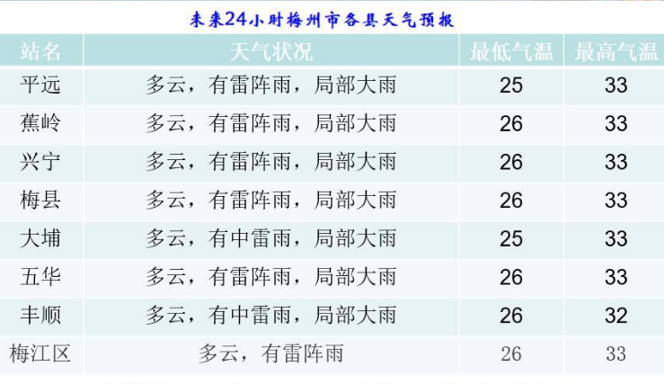 请问最近梅州的天气如何？梅州明天具体天气情况