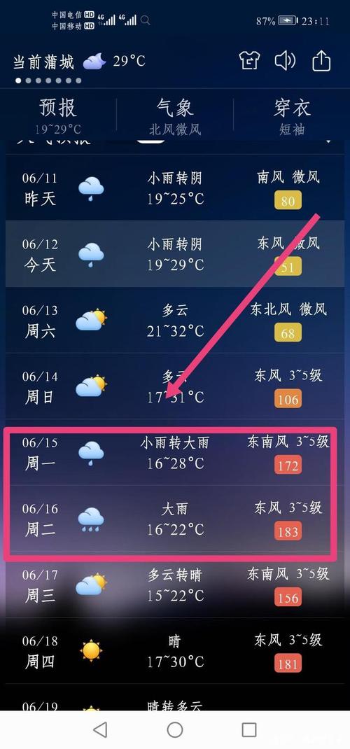 蒲城是个啥地方？蒲城最近的天气情况-图3
