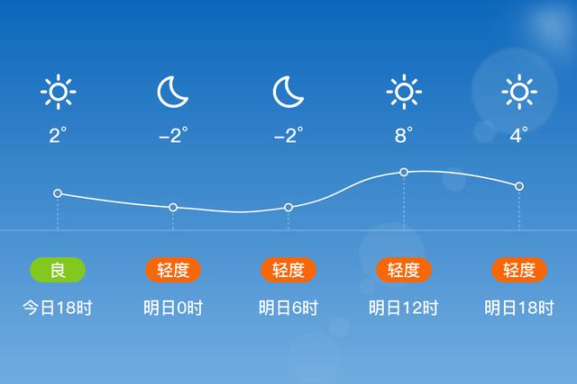 介绍河南柘城气候特点和特产?明天柘城的天气情况-图2 介绍河南柘城气候特点和特产?明天柘城的天气情况-图2