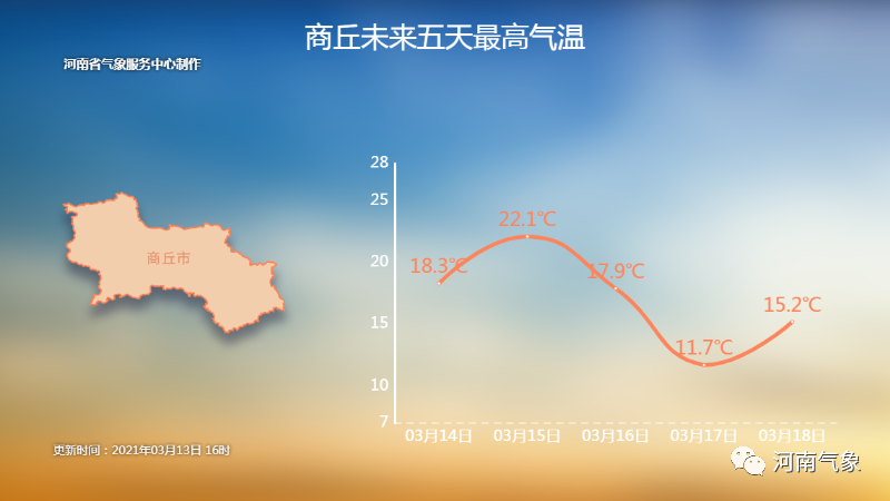 介绍河南柘城气候特点和特产?明天柘城的天气情况-图3 介绍河南柘城气候特点和特产?明天柘城的天气情况-图3