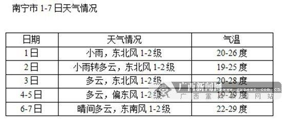 国庆广西天气如何?广西25日天气情况-图2 国庆广西天气如何?广西25日天气情况-图2