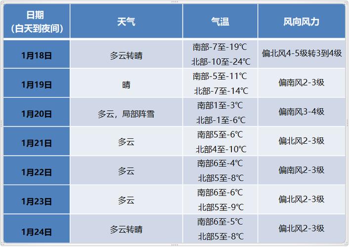 丹东天气预报一周 7天?丹东近几日天气情况-图3 丹东天气预报一周 7天?丹东近几日天气情况-图3