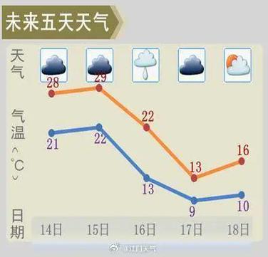 江门下过雪吗？江门25号天气情况