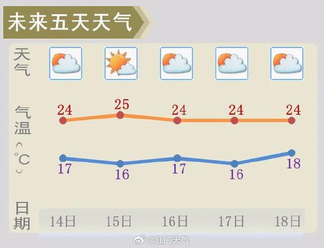 江门下过雪吗？江门25号天气情况-图3