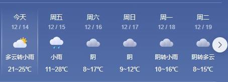 江门下过雪吗？江门25号天气情况-图2