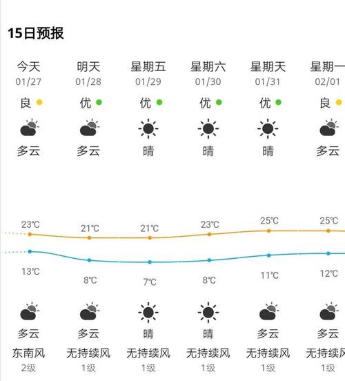 过年河源天气如何?23号河源天气情况-图3 过年河源天气如何?23号河源天气情况-图3