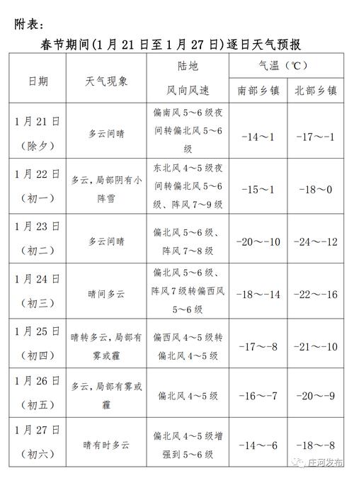 庄河2018年夏天温度？庄河半月内天气情况
