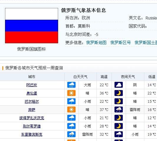 俄罗斯的天气如何?到俄罗斯天气情况-图2 俄罗斯的天气如何?到俄罗斯天气情况-图2