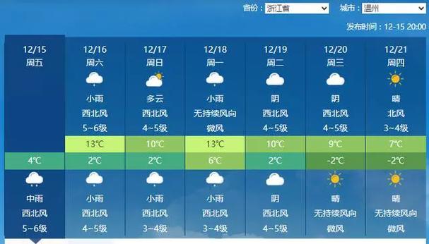 浙江最冷的五个县?衢州年前天气情况-图3 浙江最冷的五个县?衢州年前天气情况-图3