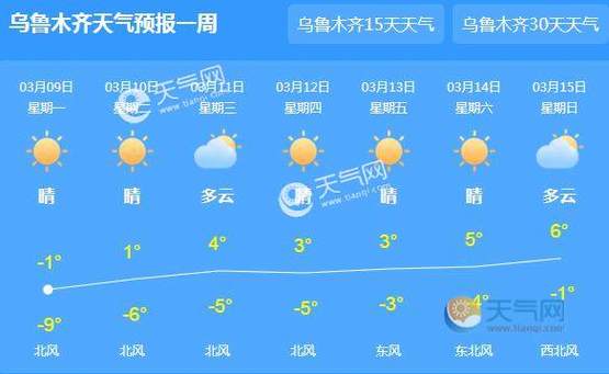 乌鲁木齐一年天气怎么样?冬天夏天一般有多少度?乌木齐的天气情况-图2 乌鲁木齐一年天气怎么样?冬天夏天一般有多少度?乌木齐的天气情况-图2