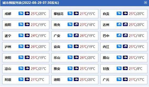 四川绵阳什么时候有大到暴雨?游仙今日天气情况-图3 四川绵阳什么时候有大到暴雨?游仙今日天气情况-图3