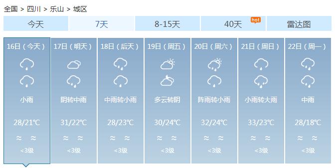 四川绵阳什么时候有大到暴雨?游仙今日天气情况-图2 四川绵阳什么时候有大到暴雨?游仙今日天气情况-图2