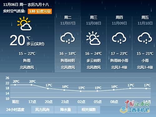 吉安天气穿什么衣服？吉安17号天气情况