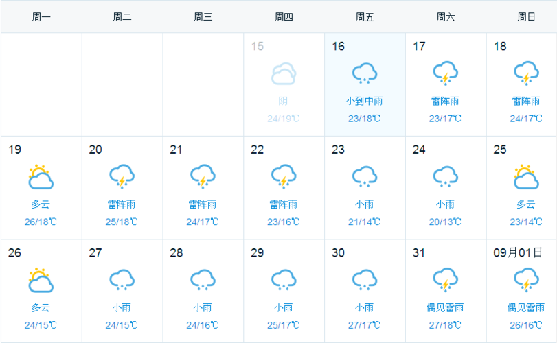 请问0433是哪个城市的区号？吉林图们的天气情况