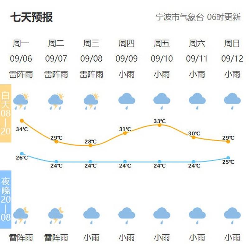天冷的表现有哪些？皮口地区天气情况