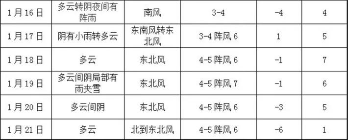 天冷的表现有哪些?皮口地区天气情况-图2 天冷的表现有哪些?皮口地区天气情况-图2