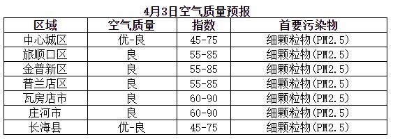 天冷的表现有哪些?皮口地区天气情况-图3 天冷的表现有哪些?皮口地区天气情况-图3