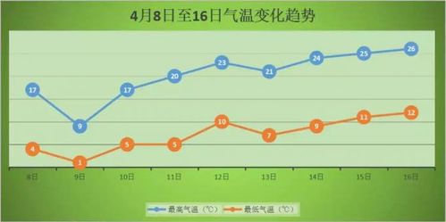 北京高温天气形成原因？17日北京天气情况-图2