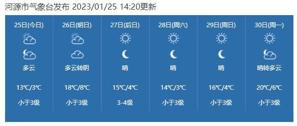 广东河源龙川什么时候会下霜？29号河源天气情况