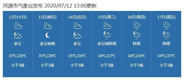 广东河源龙川什么时候会下霜?29号河源天气情况-图2 广东河源龙川什么时候会下霜?29号河源天气情况-图2