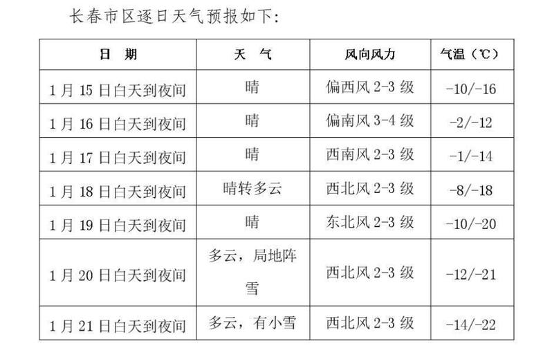 2022年10月中旬长春天气?长春10份天气情况-图1 2022年10月中旬长春天气?长春10份天气情况-图1