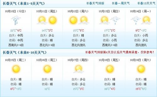 2022年10月中旬长春天气?长春10份天气情况-图3 2022年10月中旬长春天气?长春10份天气情况-图3
