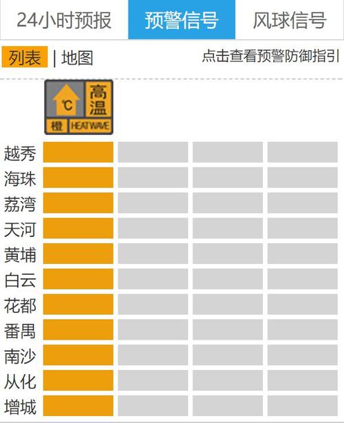长沙11月份11度要穿棉服吗？长沙十一什么天气情况