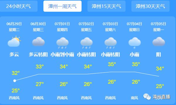福建漳州天气？福建漳州的天气情况