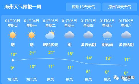 福建漳州天气?福建漳州的天气情况-图3 福建漳州天气?福建漳州的天气情况-图3