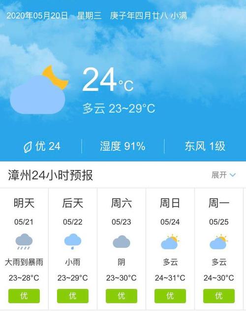 福建漳州天气?福建漳州的天气情况-图2 福建漳州天气?福建漳州的天气情况-图2
