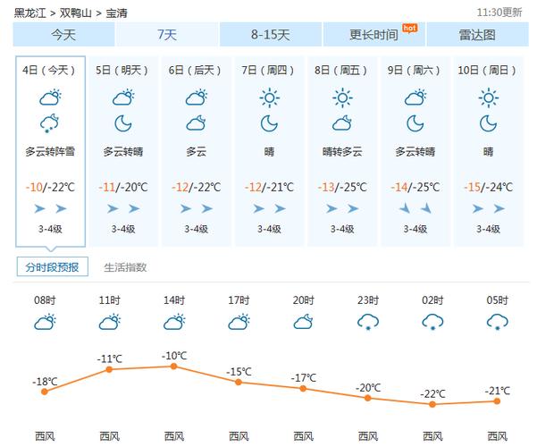 宝清县位于北纬多少度？宝清今天的天气情况