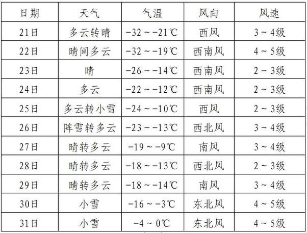 宝清县位于北纬多少度?宝清今天的天气情况-图2 宝清县位于北纬多少度?宝清今天的天气情况-图2