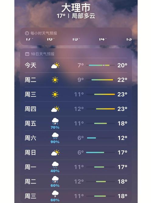 大理天气如何?下周丽江?丽江今天的天气情况-图2 大理天气如何?下周丽江?丽江今天的天气情况-图2